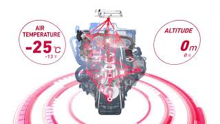 YANMAR Industrial Diesel Engines TNVCR technology [upl. by Lebasile]