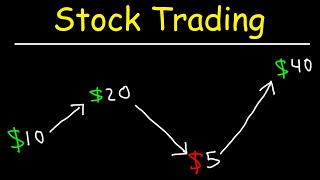 Stock Trading Strategies for Beginners [upl. by Marder]