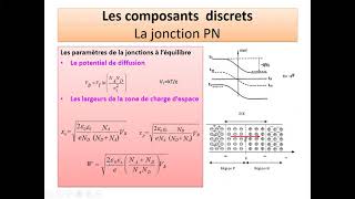 4 Jonction PN [upl. by Wickham]