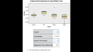 How to perform a KruskalWallis oneway ANOVA and Dunns post hoc tests using SPSS Feb 2021 [upl. by Lewie630]