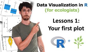 Data Visualization in R for ecologists LESSON 1 Your first plot [upl. by Aleacin]