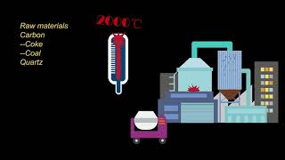 what is silica fume [upl. by Welch]