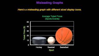 Identifying Misleading Graphs  Konst Math [upl. by Stolzer648]