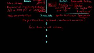 Section 1245 Depreciation and Amortization Recapture [upl. by Tybalt104]