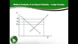 Export Subsidy in a Large Country [upl. by Carree47]