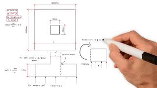 Pad Foundation Design Part 1 [upl. by Florette]