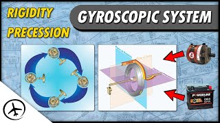 Gyroscopic System  Flight Instruments [upl. by Niboc]