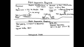 Section 1245 vs Section 1250 [upl. by Euqirat]