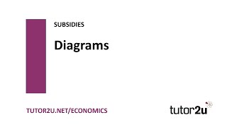 Subsidies  Subsidy Diagram Basics  Economics Revision [upl. by Alaehcim]