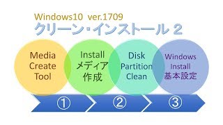 Windows10 クリーンインストール２ [upl. by Wurster]