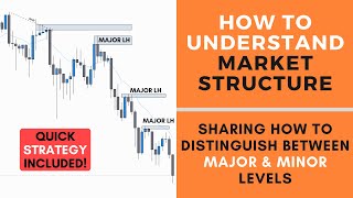 How to Understand Market Structure  FOREX [upl. by Mayer]