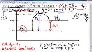 Théorie EnthalpieDiagrammeBilan [upl. by Desdee721]