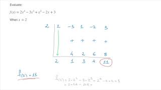 Nested Scheme  Horner’s Method  Evaluating Polynomials [upl. by Siouxie705]