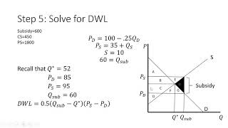 Market Subsidy Solved Example [upl. by Crosse]