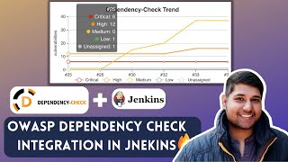 OWASP Dependency Check Integration with Jenkins [upl. by Angelis]