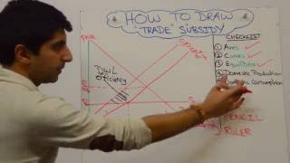 Trade Subsidy [upl. by Aliza]