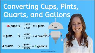 How to Convert Liquid Measurements [upl. by Nelrah832]