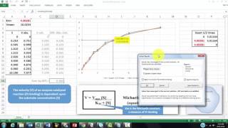 MichaelisMenten Plots in Excel [upl. by Gabie]