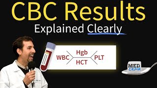 WBC Differential WBCPLT Estimate RBC Morphology [upl. by Brig]