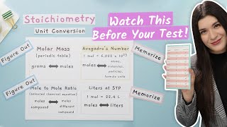 How to Convert Units in Chemistry [upl. by Schechinger]