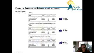 Pruebas Escritas Básicas  Funcionales de la CNSC [upl. by Amador]