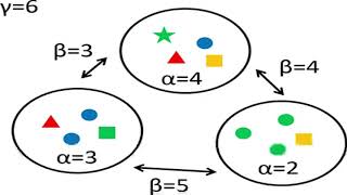 Alpha beta gamma diversity example [upl. by Stets]