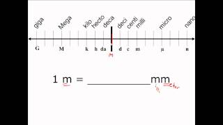 Unit Conversion in the Metric System  CLEAR amp SIMPLE [upl. by Demha904]