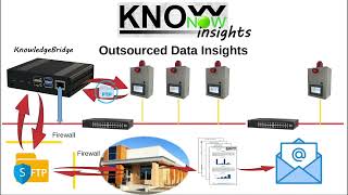 KnowNow  Step 3  Insights [upl. by Eerehs]