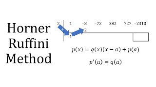 Horners Method [upl. by Ahsineb]